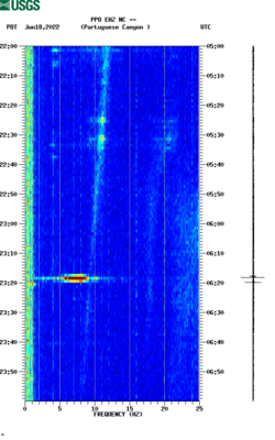 spectrogram thumbnail