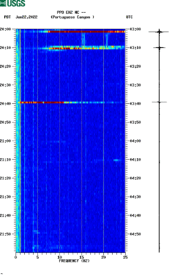 spectrogram thumbnail