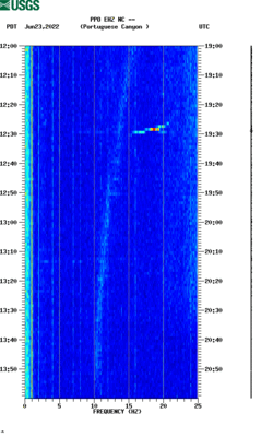 spectrogram thumbnail