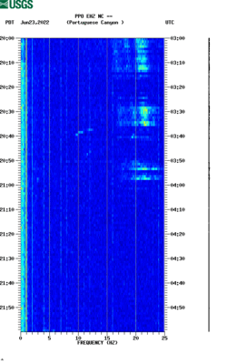 spectrogram thumbnail