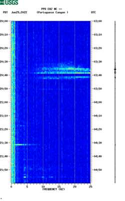 spectrogram thumbnail