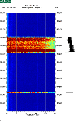 spectrogram thumbnail