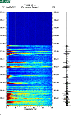 spectrogram thumbnail