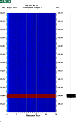 spectrogram thumbnail