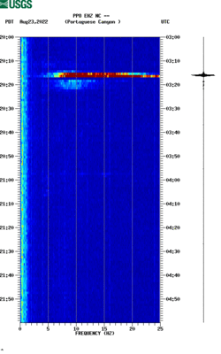 spectrogram thumbnail