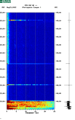 spectrogram thumbnail