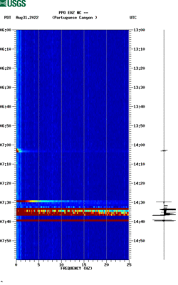 spectrogram thumbnail