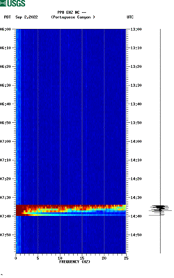 spectrogram thumbnail