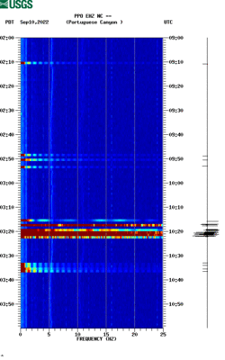 spectrogram thumbnail