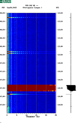 spectrogram thumbnail