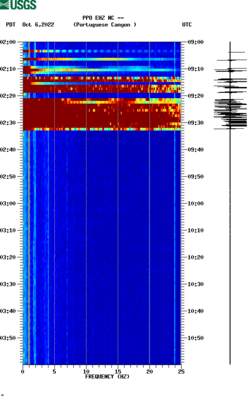 spectrogram thumbnail