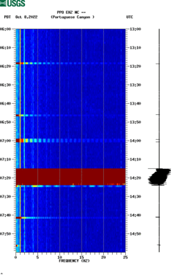 spectrogram thumbnail