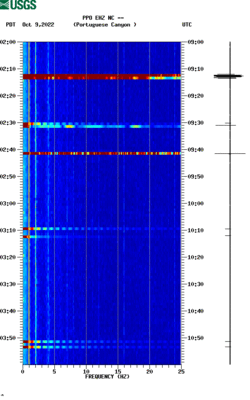 spectrogram thumbnail