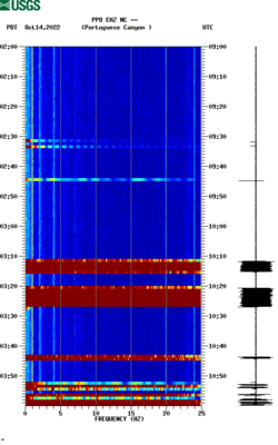 spectrogram thumbnail