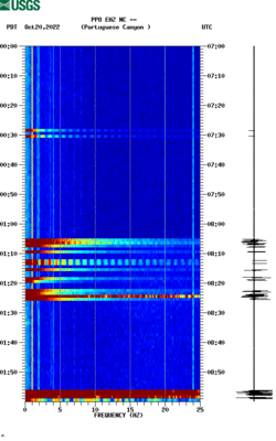 spectrogram thumbnail