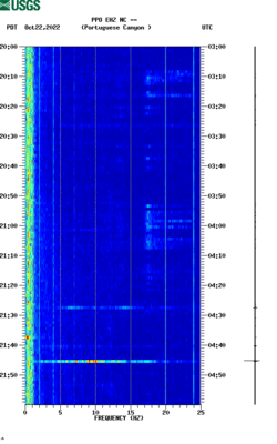 spectrogram thumbnail