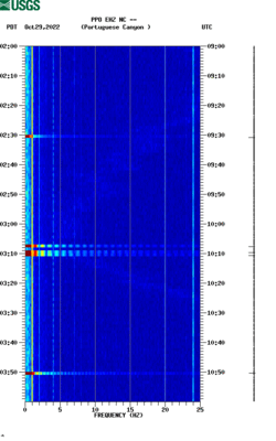 spectrogram thumbnail