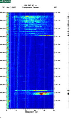 spectrogram thumbnail