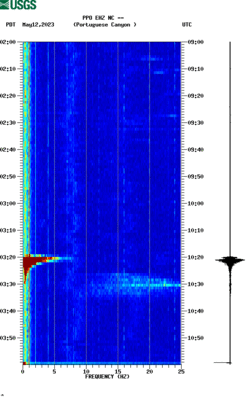 spectrogram thumbnail