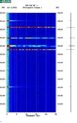 spectrogram thumbnail