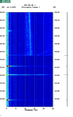 spectrogram thumbnail