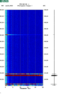 spectrogram thumbnail