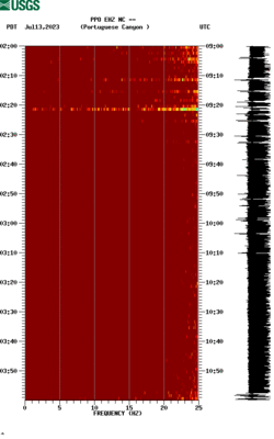 spectrogram thumbnail