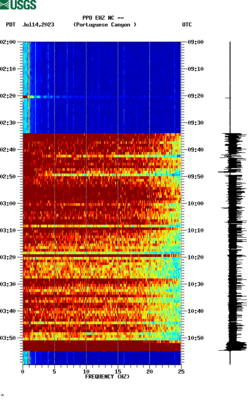 spectrogram thumbnail