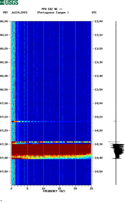 spectrogram thumbnail