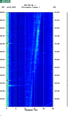 spectrogram thumbnail