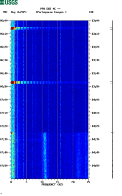 spectrogram thumbnail