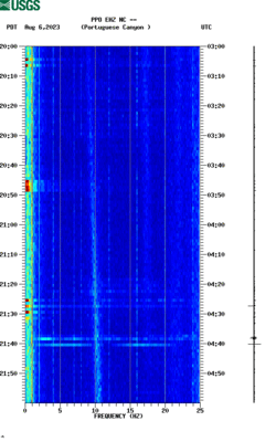 spectrogram thumbnail