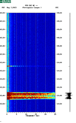 spectrogram thumbnail