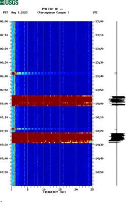 spectrogram thumbnail