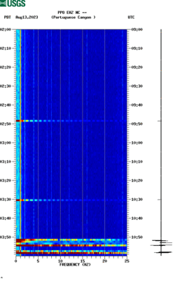 spectrogram thumbnail