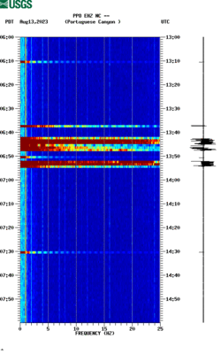 spectrogram thumbnail