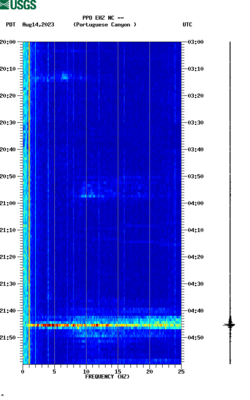 spectrogram thumbnail