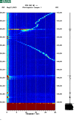 spectrogram thumbnail