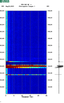 spectrogram thumbnail