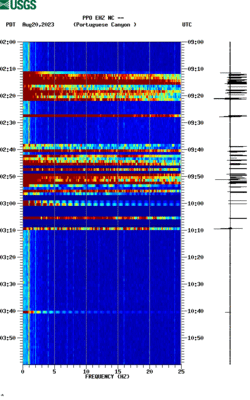 spectrogram thumbnail