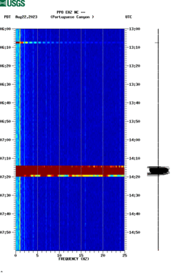 spectrogram thumbnail