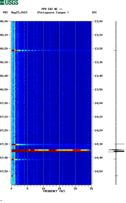 spectrogram thumbnail