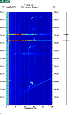 spectrogram thumbnail