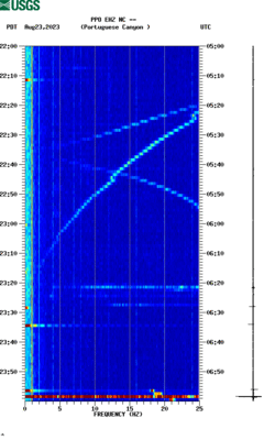 spectrogram thumbnail