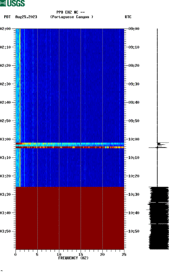 spectrogram thumbnail