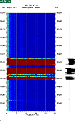 spectrogram thumbnail