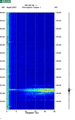 spectrogram thumbnail