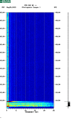 spectrogram thumbnail