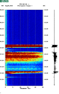 spectrogram thumbnail