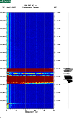 spectrogram thumbnail